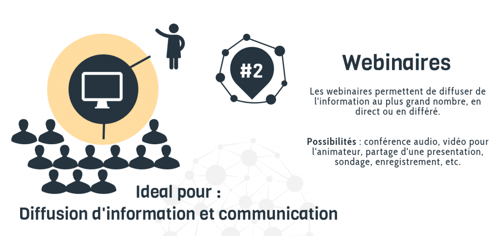 Classes virtuelles : les webinaires